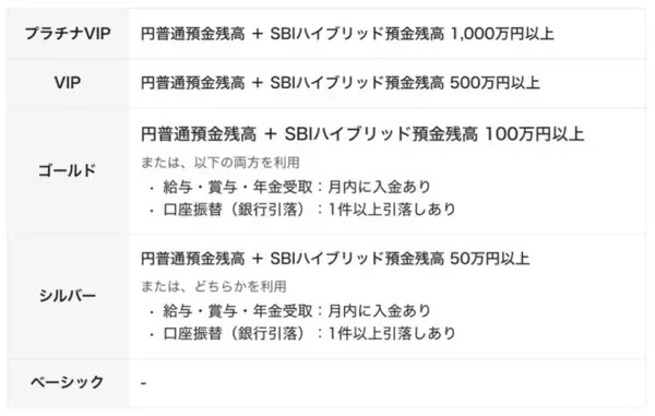 「住信SBIネット銀行、「スマートプログラム」改定のお知らせ」の画像