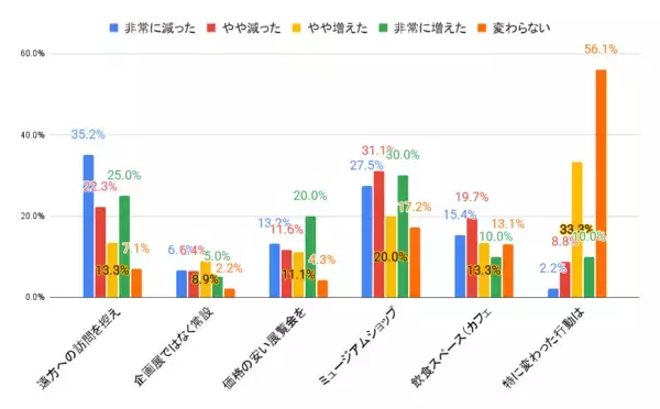 「日本最大級のミュージアム情報サイト「アイエム」、2025年のミュージアム利用動向を発表」の画像