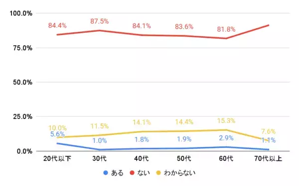 「日本最大級のミュージアム情報サイト「アイエム」、2025年のミュージアム利用動向を発表」の画像