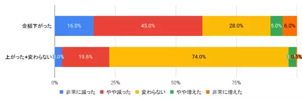 「日本最大級のミュージアム情報サイト「アイエム」、2025年のミュージアム利用動向を発表」の画像