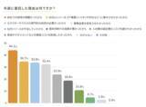 「「カスタマーサクセスBPO実態調査2026」　半数以上（51.0%）がBPO活用へ。現場の課題はカスタマーサクセス担当者の「離職率の高さ」（44.0%）と「採用難」（71.7%）」の画像10