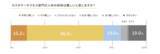 「「カスタマーサクセスBPO実態調査2026」　半数以上（51.0%）がBPO活用へ。現場の課題はカスタマーサクセス担当者の「離職率の高さ」（44.0%）と「採用難」（71.7%）」の画像3