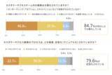 「「カスタマーサクセスBPO実態調査2026」　半数以上（51.0%）がBPO活用へ。現場の課題はカスタマーサクセス担当者の「離職率の高さ」（44.0%）と「採用難」（71.7%）」の画像4