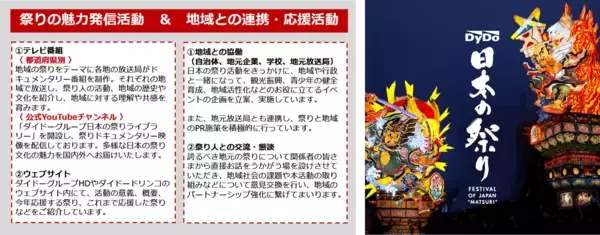 「祭りの力で日本を元気に！24年目も祭りの魅力と人間の純粋な感動を描く「ダイドーグループ日本の祭り 2026」～全国34の祭りを、独自のドキュメンタリー番組として放送～」の画像
