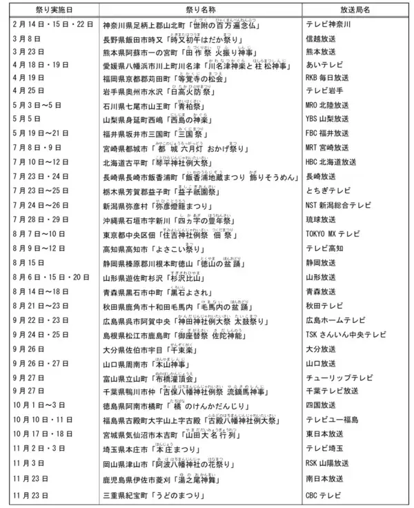 「祭りの力で日本を元気に！24年目も祭りの魅力と人間の純粋な感動を描く「ダイドーグループ日本の祭り 2026」～全国34の祭りを、独自のドキュメンタリー番組として放送～」の画像