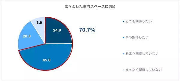 「ボッシュ、「ソフトウェア ディファインド ビークルに対する期待」に関する意識調査を実施」の画像