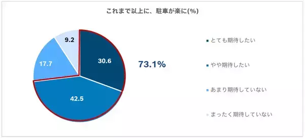 「ボッシュ、「ソフトウェア ディファインド ビークルに対する期待」に関する意識調査を実施」の画像