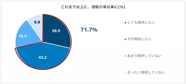 「ボッシュ、「ソフトウェア ディファインド ビークルに対する期待」に関する意識調査を実施」の画像