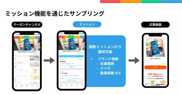 「スマートニュース、広告新プロダクト「SmartNews Sampling Ads for ドラッグストア」を提供開始」の画像