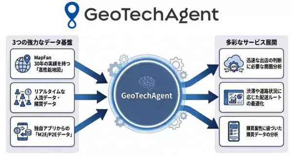 ジオテクノロジーズ、地理空間AI基盤‟GeoTechAgent(TM)“を新規開発