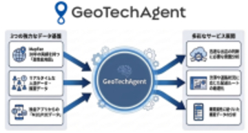 ジオテクノロジーズ、地理空間AI基盤‟GeoTechAgent(TM)“を新規開発