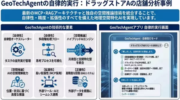「ジオテクノロジーズ、地理空間AI基盤‟GeoTechAgent(TM)“を新規開発」の画像