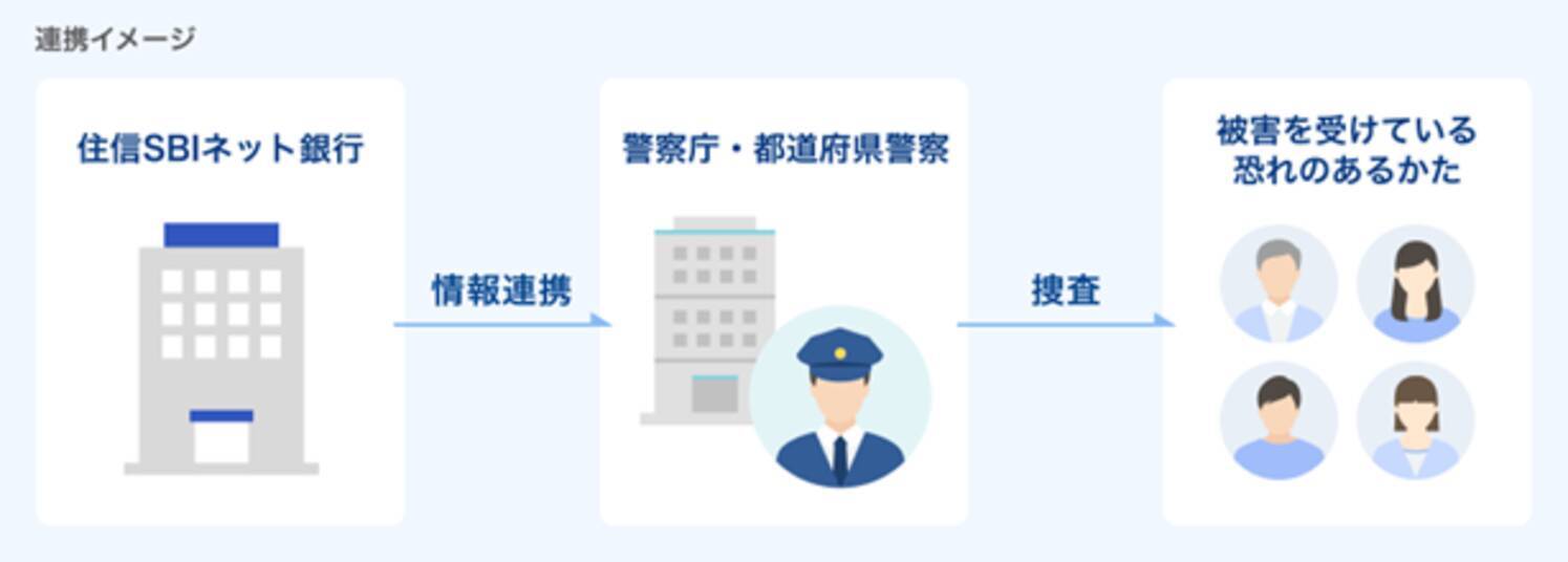 住信SBIネット銀行、警察庁との「情報連携協定書」を締結 - エキサイトニュース