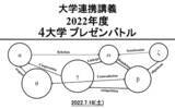 「【玉川大学工学部マネジメントサイエンス学科】7/16（土）「4大学対抗プレゼンバトル2022」を開催　～コロナ禍の『個店』を支えるビジネスプランを構築しよう～」の画像1