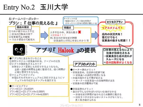 「【玉川大学工学部マネジメントサイエンス学科】7/16（土）「4大学対抗プレゼンバトル2022」を開催　～コロナ禍の『個店』を支えるビジネスプランを構築しよう～」の画像