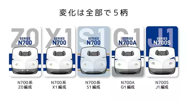 「角度を変えるたび、新幹線の物語が動き出す。動かすと柄が変わるチェンジングトレインステッカーが新登場！」の画像