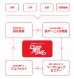 「産学官連携プラットフォーム「にいがた防災ステーション」で誕生　平時から災害時まで活用できる「ウォーターチェンジャー®」」の画像2