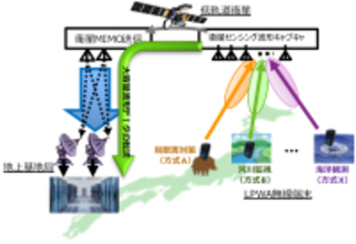 低軌道衛星MIMO技術と衛星センシング技術の軌道上実証実験開始 ～海洋・山間部など地上通信網が整備されていない地域でのIoT活用や高精細観測の高度化に貢献～