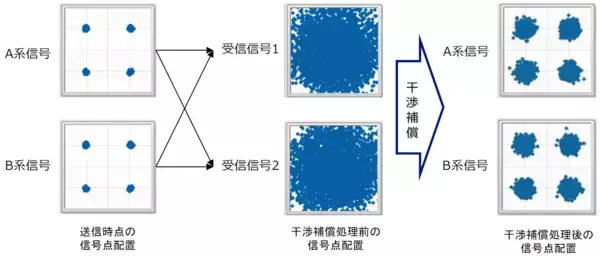 「低軌道衛星MIMO技術と衛星センシング技術の軌道上実証実験開始 ～海洋・山間部など地上通信網が整備されていない地域でのIoT活用や高精細観測の高度化に貢献～」の画像