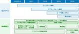 「ＮＴＴとOptQC、光量子コンピュータの実用化に向け新たに資本業務提携契約を締結～誤り耐性を備えた100万量子ビット級光量子コンピュータの実現に向けた取り組みを具体化し、社会実装を加速～」の画像2
