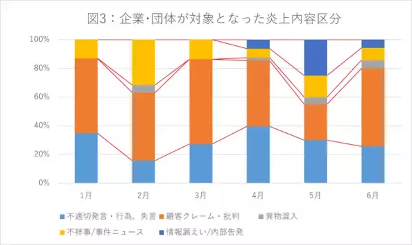 「【発表】ネット炎上レポート　2026年上期版」の画像