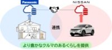 日産自動車、パナソニック オートモーティブ、パナソニック、「NissanConnect」と「音声プッシュ通知」を連携した新サービスを開始