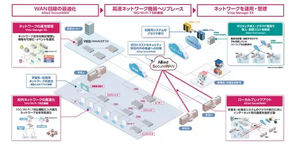 「【NEXT GIGA・校務DX実現】ネットワークリプレースのポイントを導入事例も交えてご紹介－第120回教育委員会対象セミナー・東京に参加－」の画像