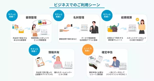 「いつでもどこでも、手軽・綺麗にスキャン「ScanSnap Spot」運用開始！」の画像