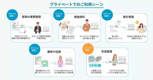 「いつでもどこでも、手軽・綺麗にスキャン「ScanSnap Spot」運用開始！」の画像