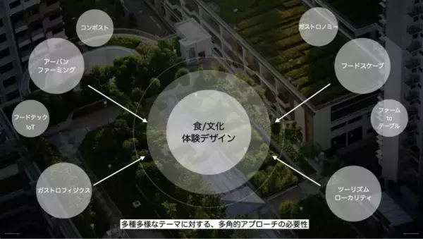 「五感を揺さぶる食体験プロジェクト『GASTRO-PHYSICS』 第三弾イベント「伝統×テクノロジー×アートで生まれる新たな体験価値」を3月27日（金）TOKYO NODE LABにて開催」の画像