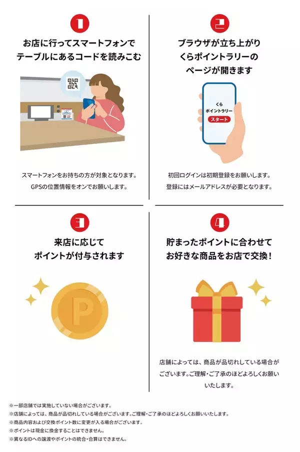 「第2弾開催決定！来店してポイントを貯める「くらポイントラリー」総額100万円分のデジタルお食事券と交換大阪・関西万博ペアチケットも先着で交換可能！～7月1日（火）より開始予定～」の画像