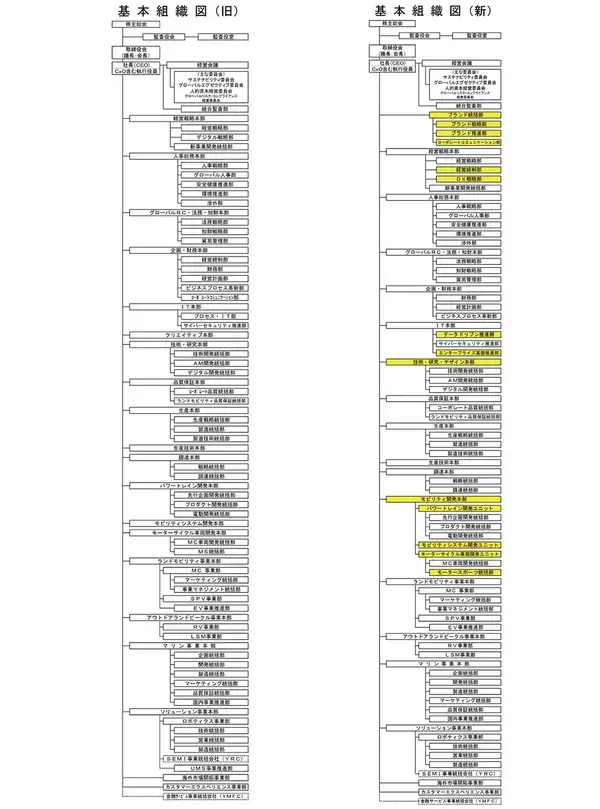 「組織変更と人事異動について」の画像