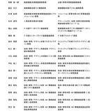 「組織変更と人事異動について」の画像6