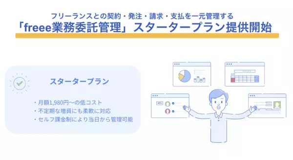 フリーランスとの契約・発注・請求・支払を一元管理する「freee業務委託管理」、スタータープランを提供開始