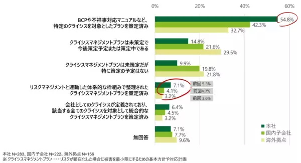 「デロイト トーマツ調査：国内では人材不足が4年連続で最大リスク、サイバー攻撃による「事業停止」への警戒強まる」の画像