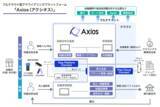 「Visaソリューションを活用した次世代フルクラウド型アクワイアリングプラットフォーム「Axios（アクシオス）」提供開始」の画像2
