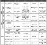 「「LIXILフロントコンテスト2024-25」グランプリは、代々木公園BE STAGE (東京都渋谷区)」の画像8