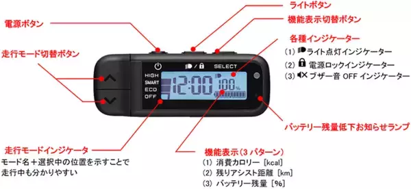 「電動アシスト自転車「PAS mina」2023年モデル発売～感覚的操作を追求した新設計「スマートクロックスイッチ」を搭載～」の画像