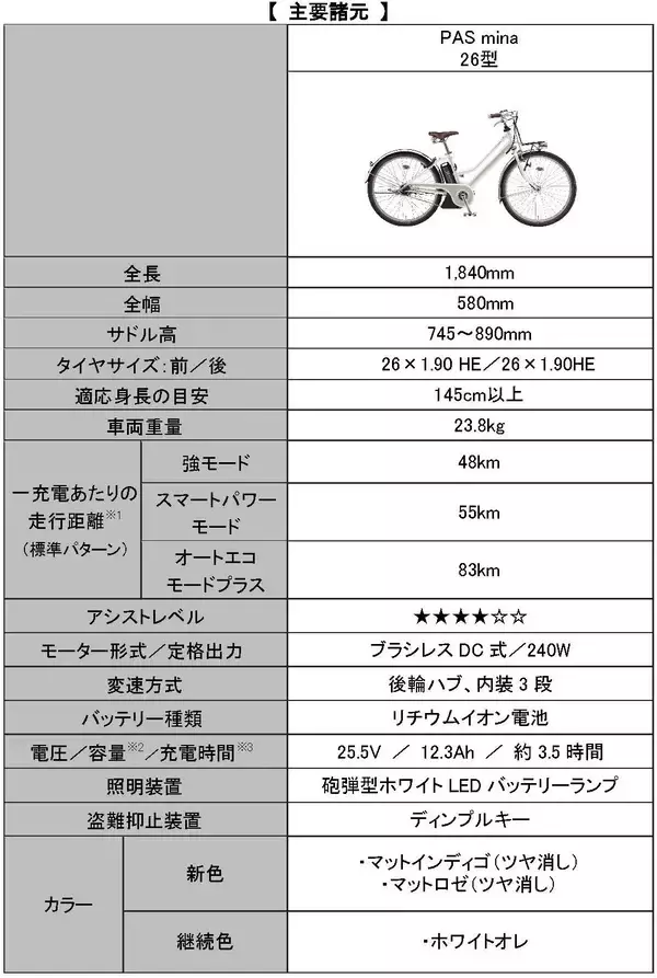 「電動アシスト自転車「PAS mina」2023年モデル発売～感覚的操作を追求した新設計「スマートクロックスイッチ」を搭載～」の画像