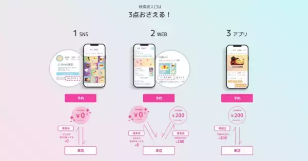 「USEN FB Innovation、『U Wave』飲食店向けに新サービス開始SNS運用代行、WEB・地図検索サイトの対策 など」の画像