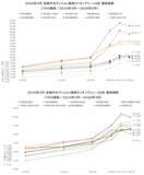 「「マンションレビュー」2026年3月 全国市区町村 中古マンション価格／騰落率ランキングを発表」の画像3