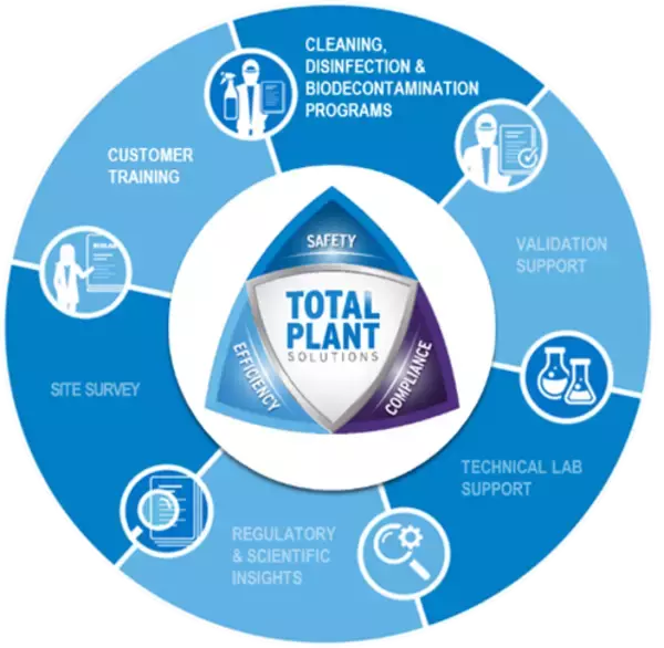 「エコラボ ライフサイエンス事業部、「インターフェックスWeek TOKYO 2026／再生医療EXPO 東京2026」に出展」の画像