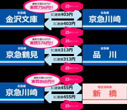 京急で秋のおでかけキャンペーン
