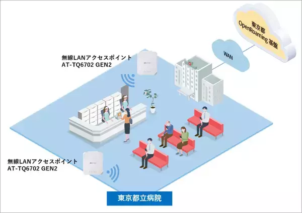 「「つながる東京」実現に向けたOpenRoaming対応Wi-Fi整備に寄与。都立病院にて当社無線LANアクセスポイントによるOpenRoaming対応Wi-Fiサービスを提供予定」の画像
