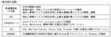 「2026年3月25日（水）から、関東の鉄道事業者11社局の路線を対象とした、クレジットカード等のタッチ決済による後払い乗車サービスの相互利用を開始します」の画像11