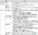 「2026年3月25日（水）から、関東の鉄道事業者11社局の路線を対象とした、クレジットカード等のタッチ決済による後払い乗車サービスの相互利用を開始します」の画像3