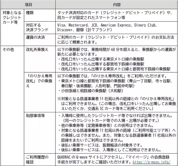 「2026年3月25日（水）から、関東の鉄道事業者11社局の路線を対象とした、クレジットカード等のタッチ決済による後払い乗車サービスの相互利用を開始します」の画像