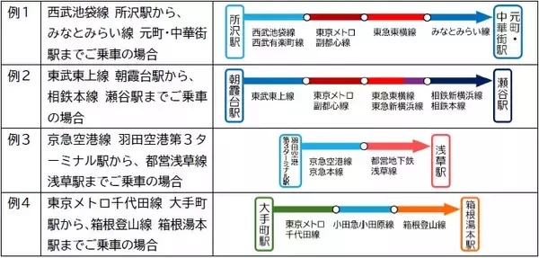 「2026年3月25日（水）から、関東の鉄道事業者11社局の路線を対象とした、クレジットカード等のタッチ決済による後払い乗車サービスの相互利用を開始します」の画像