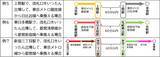 「2026年3月25日（水）から、関東の鉄道事業者11社局の路線を対象とした、クレジットカード等のタッチ決済による後払い乗車サービスの相互利用を開始します」の画像5