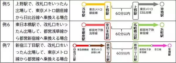 「2026年3月25日（水）から、関東の鉄道事業者11社局の路線を対象とした、クレジットカード等のタッチ決済による後払い乗車サービスの相互利用を開始します」の画像